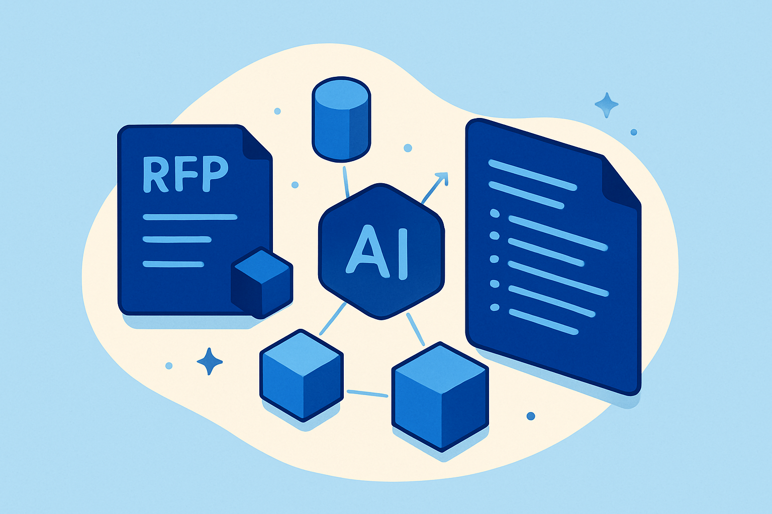 Best Ai Rfp Response Software Illustration